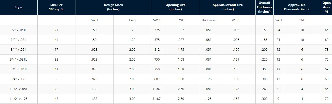 standard expanded metal sizes for sale