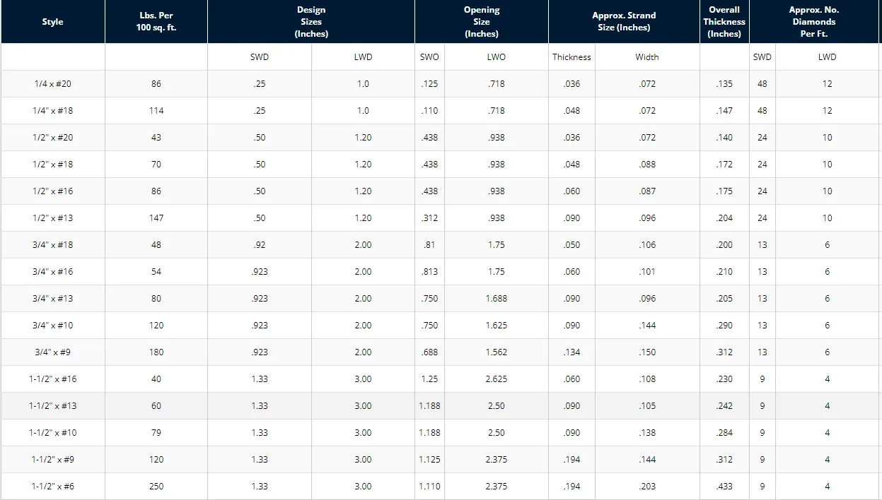 expanded metal mesh standard size